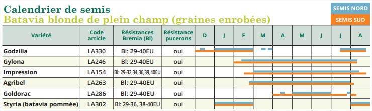 Calendrier de semis BB plein C