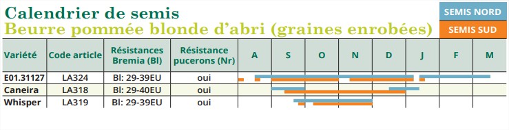 Calendrier semis BP abri