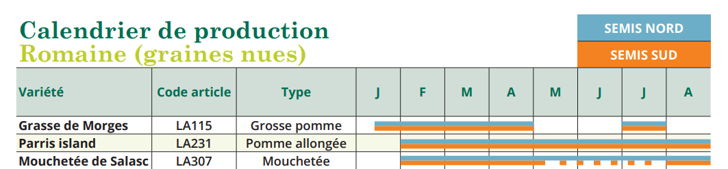 tableau de semis roumaine