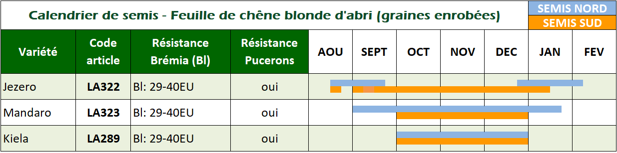 calendrier semis CB abri