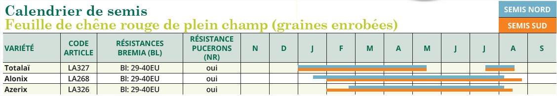 calendrier Chene Plein C