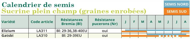 calendrier semis sucrine PC