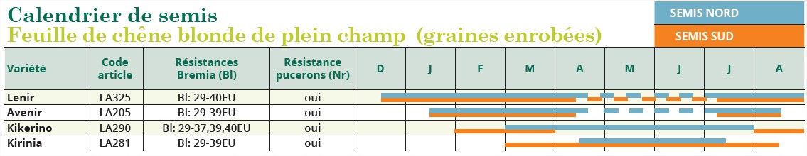 calendrier chene V plein C