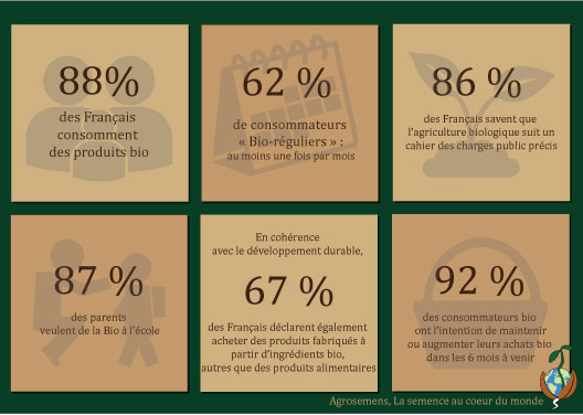 bio infographie-agrosemens