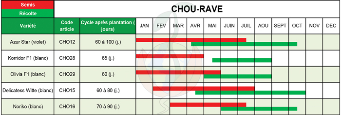 calendrier