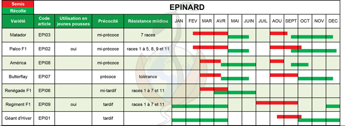 tableauSemisEpinard